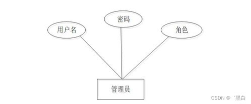 Java JSP固定資產(chǎn)管理系統(tǒng)F1E21規(guī)劃與實現(xiàn) 量身定制畢業(yè)設計的策略