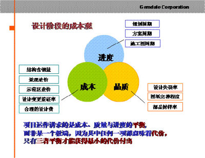 精準把控，源頭降本 規劃設計階段成本控制的有效路徑
